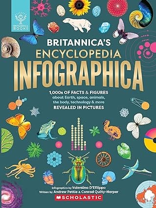 Britannicas Encyclopedia Infographica